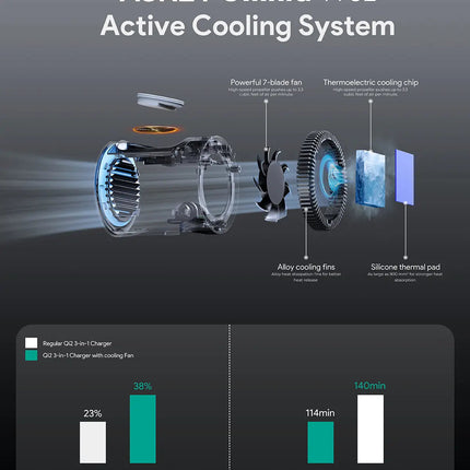 Aukey MagFusion 3-in-1 Pro Qi2 Magnetic Fast Wireless Charging Station with Active Cooling (LC-MC311A)