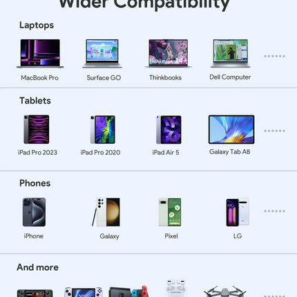 Aukey Sprint X 20K 100W 20000mAh Laptop Power Bank with PD3.0 (PB-Y44)