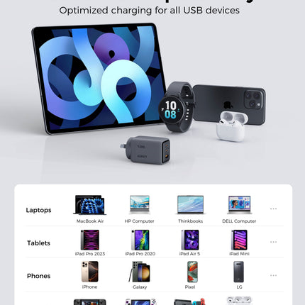Aukey Comet 100W PD Fast Wall Charger GaN USB-C with 100W 1.8m USB-C to C Cable (PA-C5)