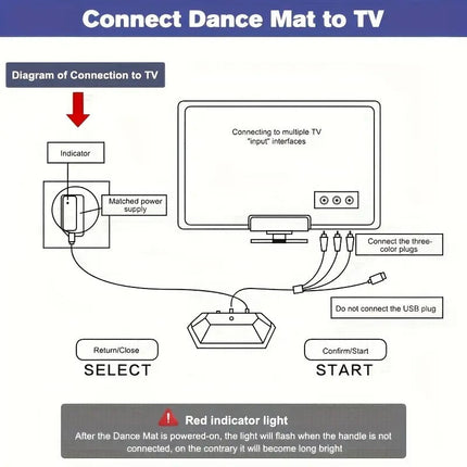 Interactive Dance Mat USB Game Pad 200 Songs