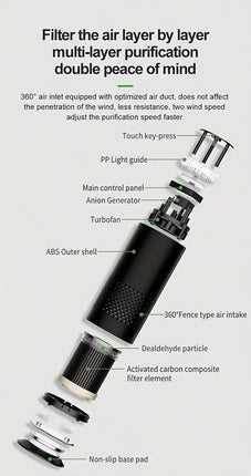 Air Purifier with 99% Dust Elimination