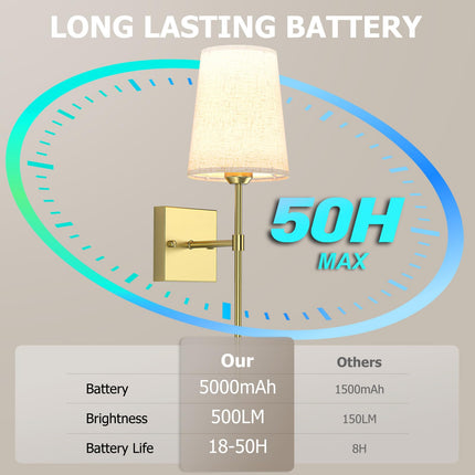 Battery Operated Wall Sconce, 5000mAh Rechargeable Dimmable RGB Wall Sconce Set of 2 with Remote, 3 Color Temperature Indoor Battery Powered Wall Lamp Light for Bedroom Living Room