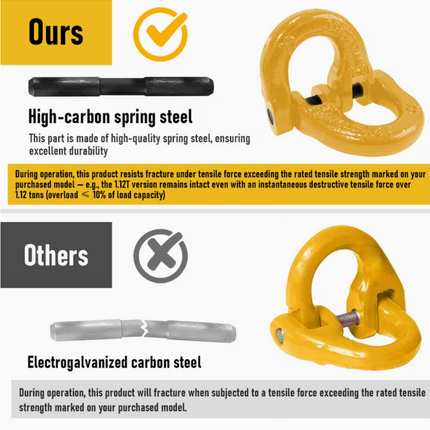 2SET 1.12T Sling Hook Heavy Duty Hammerlock/Slip Hook Kit With Swivel Winch & Safety Latch-Yellow