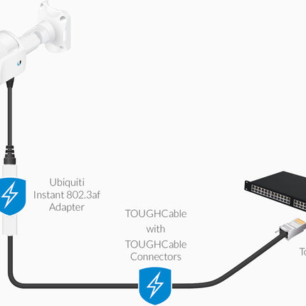 UBIQUITI Instant 8023af Adapter Outdoor Gigabit - Instant 802.3af Converters transform passive PoE devices into 802.3af-compliant products