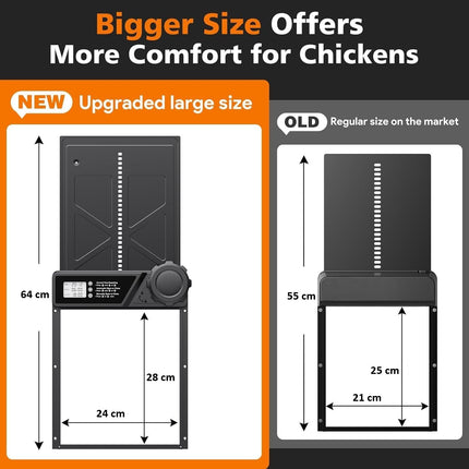 CARLA HOME Solar Automatic Chicken Coop Door with Timer, Light Sensor, Remote Control, Anti-Pinch, LED Screen & USB Charging