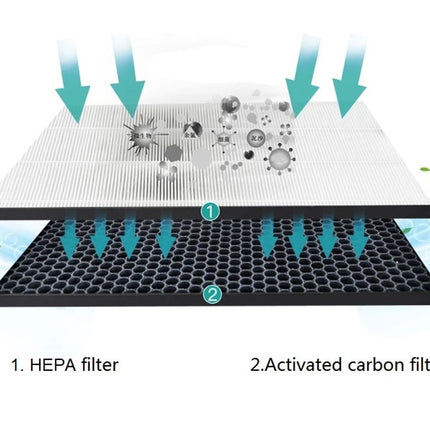Filter kit for Philips FY2420/30, FY2422/30, 2000 Series Carbon & HEPA Air Purifiers AC Series