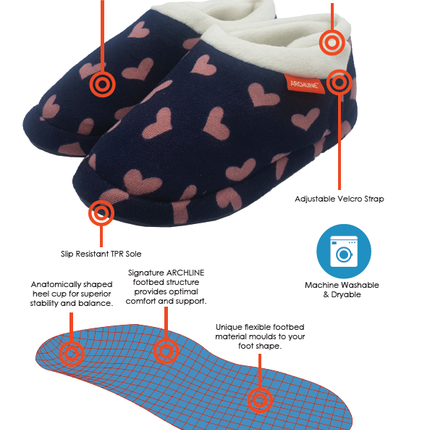 ARCHLINE Orthotic Slippers CLOSED Arch Scuffs Moccasins Pain Relief in Navy Hearts - EUR39